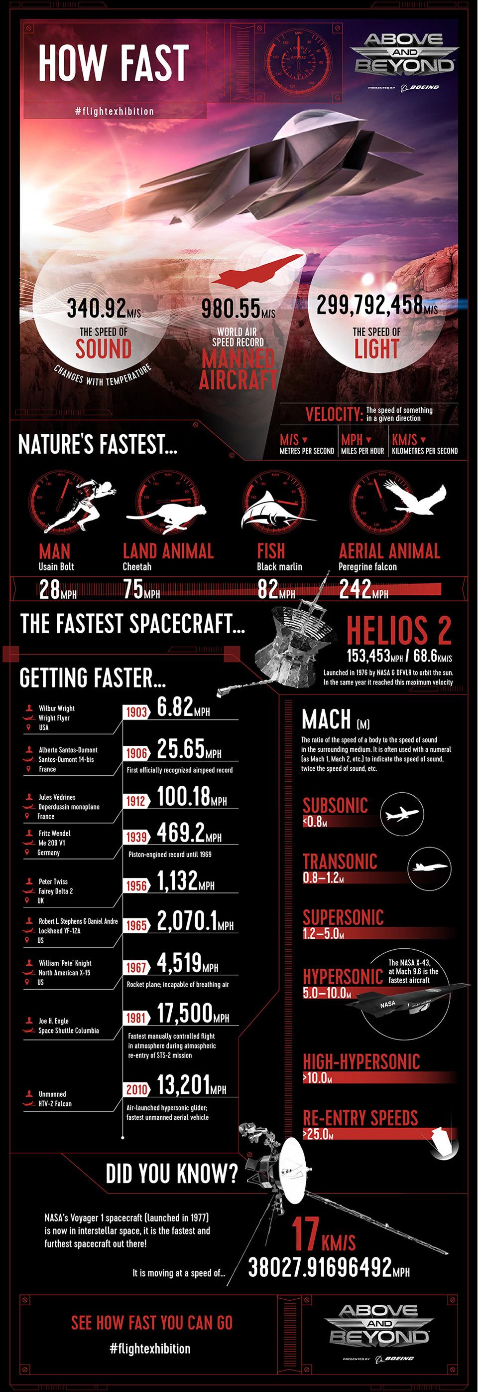 Above and Beyond: How Fast infographic
