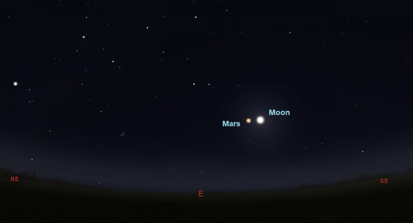 5 September: The Moon and Mars
