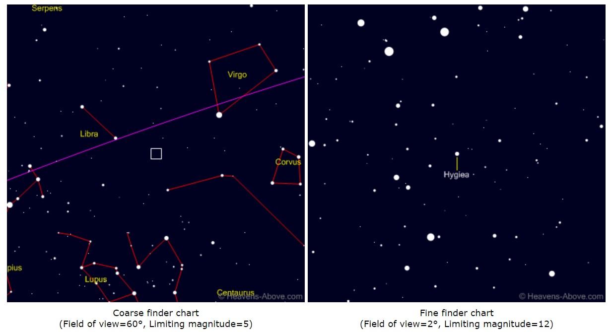 Finder charts for asteroid Hygiea