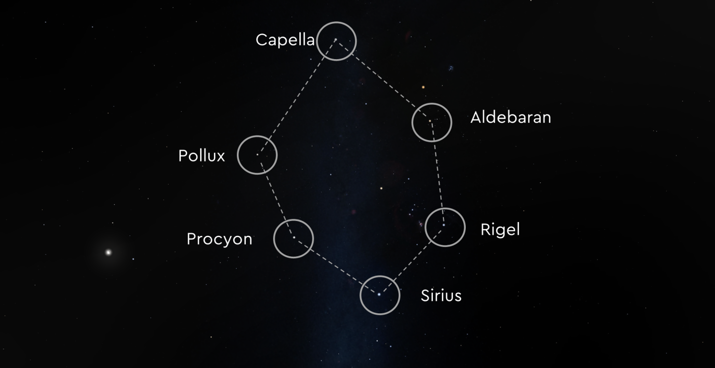 An image of the night sky highlighting the six stars in the winter hexagon