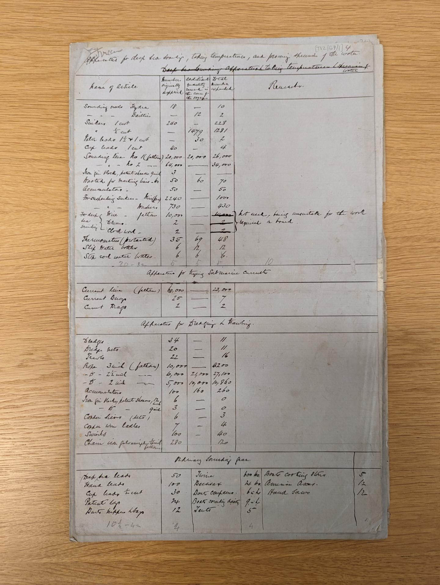 Manuscript of Tizard's Challenger narrative featuring various columns and annotations