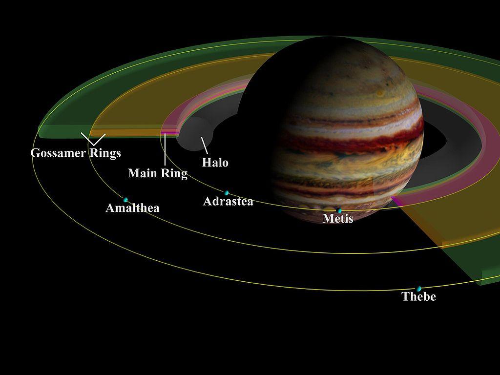 Jupiter's ring structure