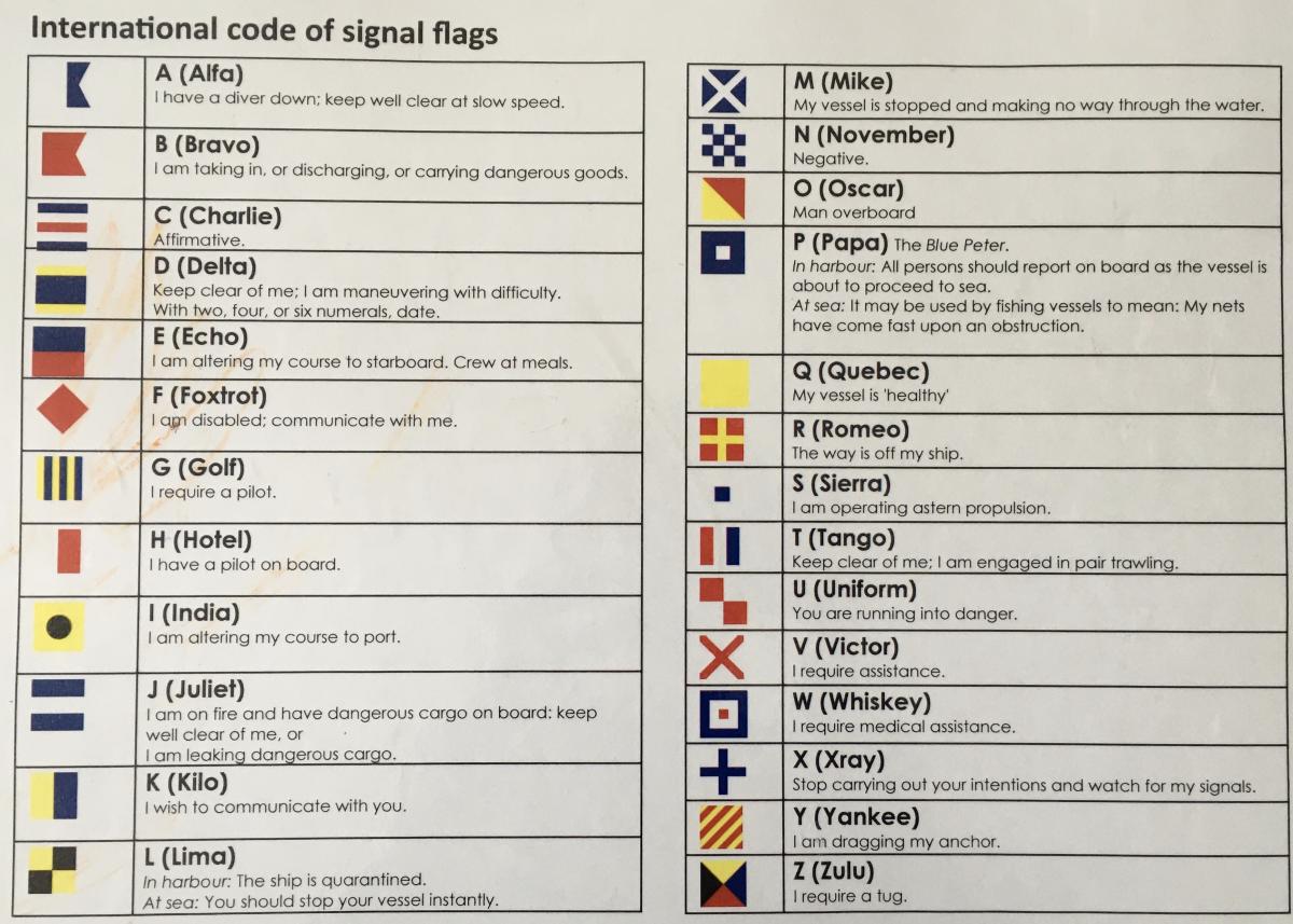 Signal flag key