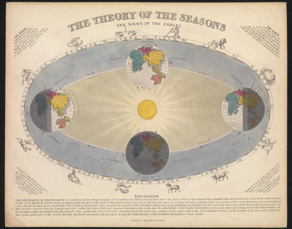 Theory of the seasons diagram
