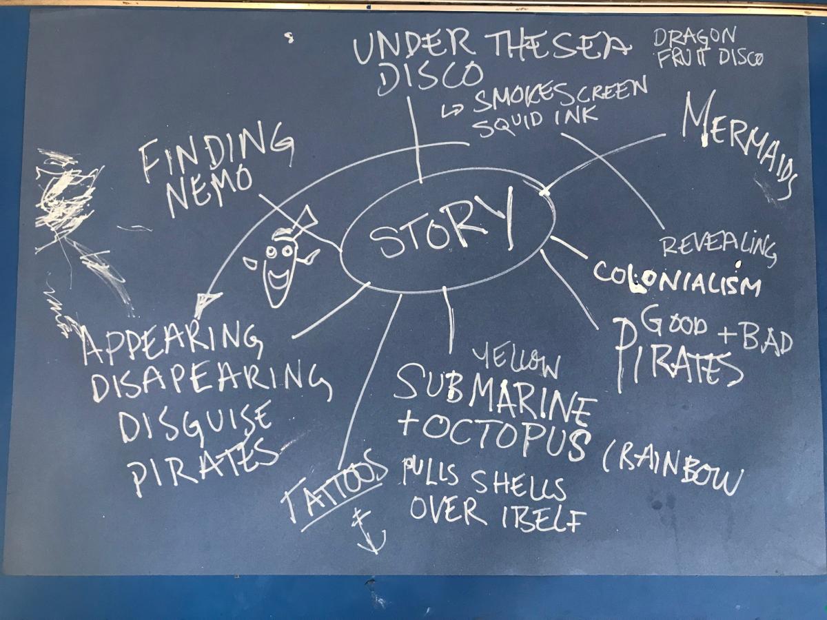A poster saying story in the centre with ideas written around the edges, including finding nemo, under the sea disco, pirates.