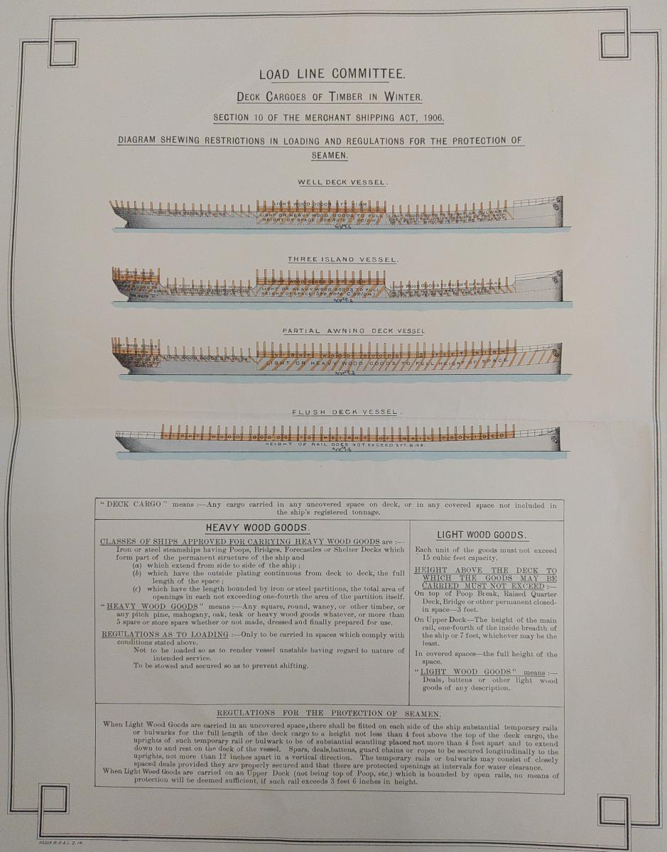 Diagram showing instructions for loading cargo ships