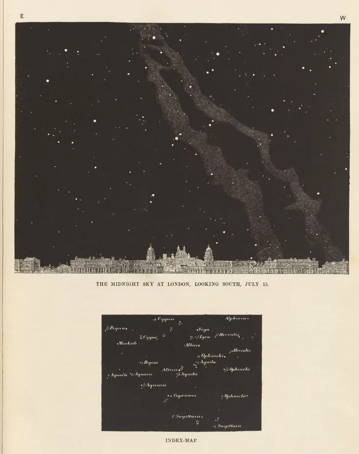 A plate from Dunkin's book on London's night sky depicting the view from Greenwich and the stars visible.