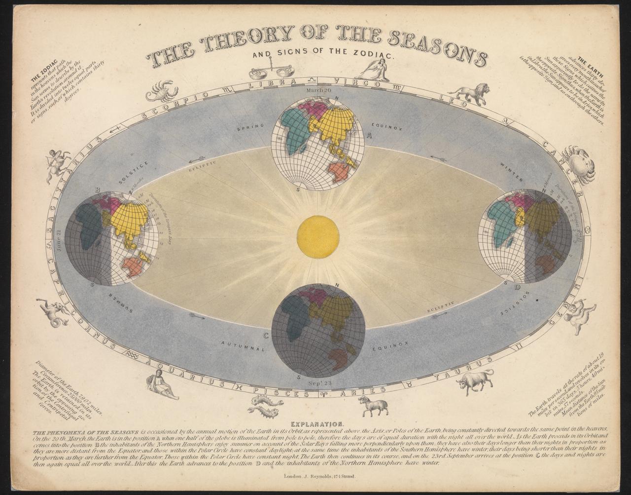  When is the summer solstice?