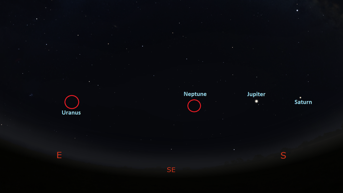 The gas giants Jupiter, Saturn, Uranus and Neptune