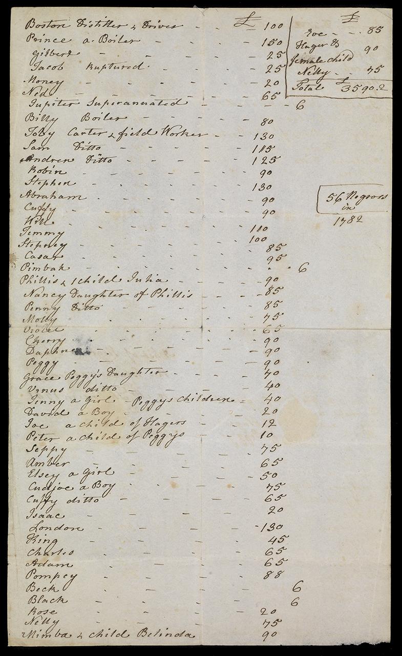 A handwritten spreadsheet from 1782 showing a list of enslaved people
