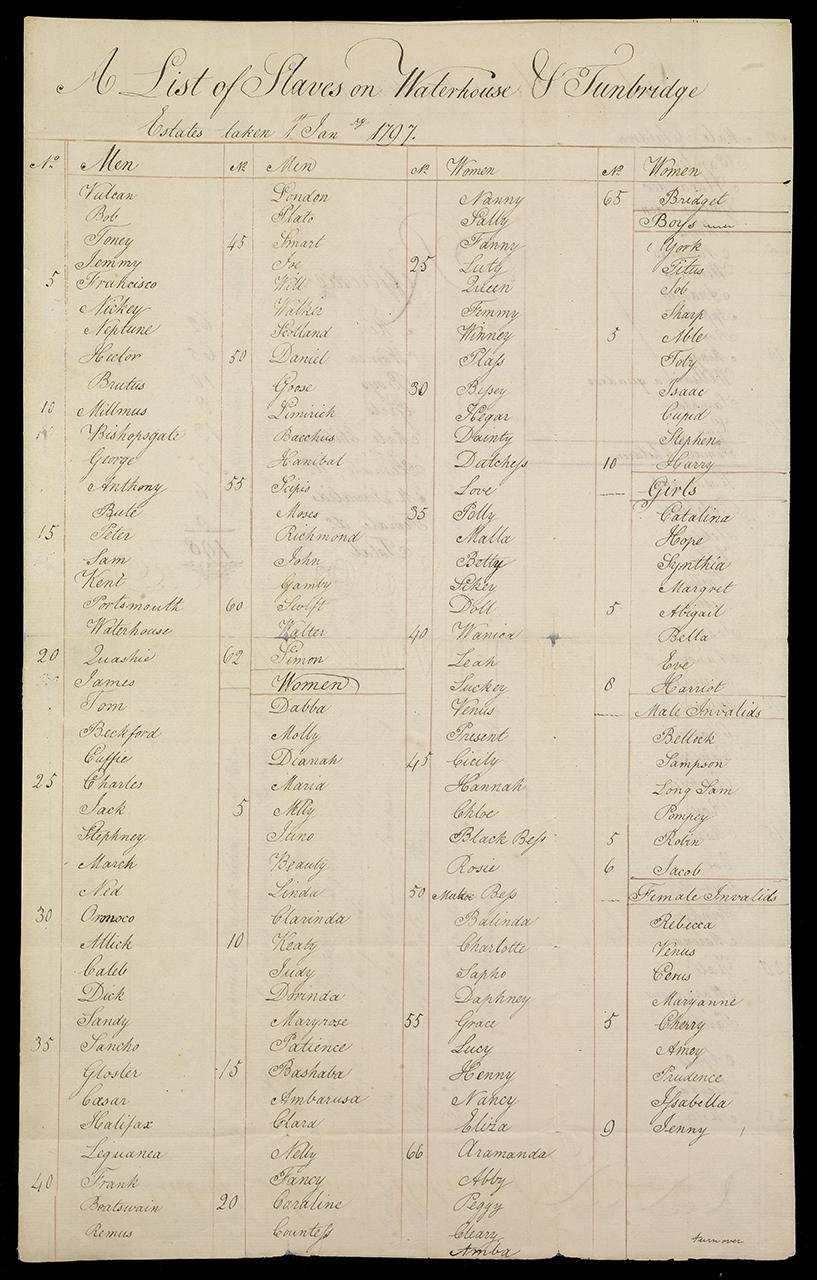 An inventory of enslaved people on a plantation in Jamaica