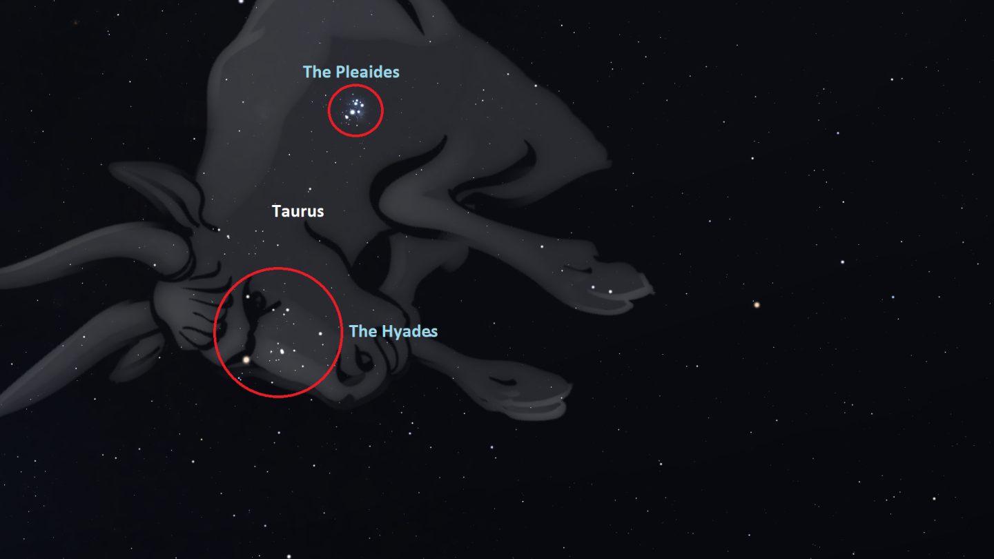 The Pleiades and Hyades star clusters