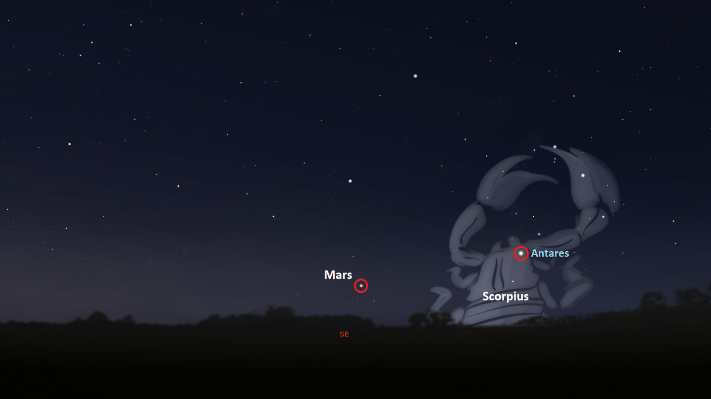 The planet Mars and the star Antares