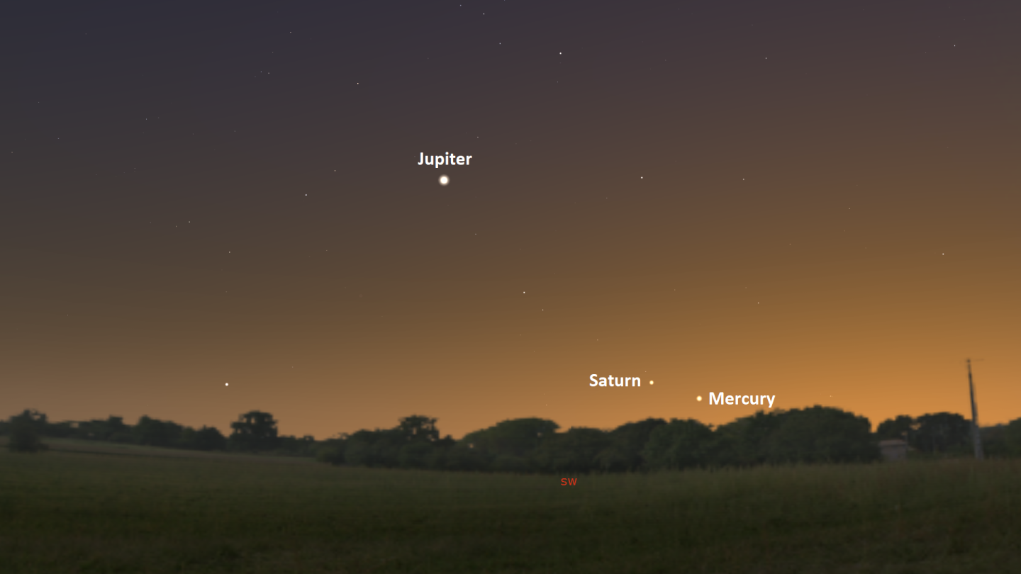 The planets after sunset