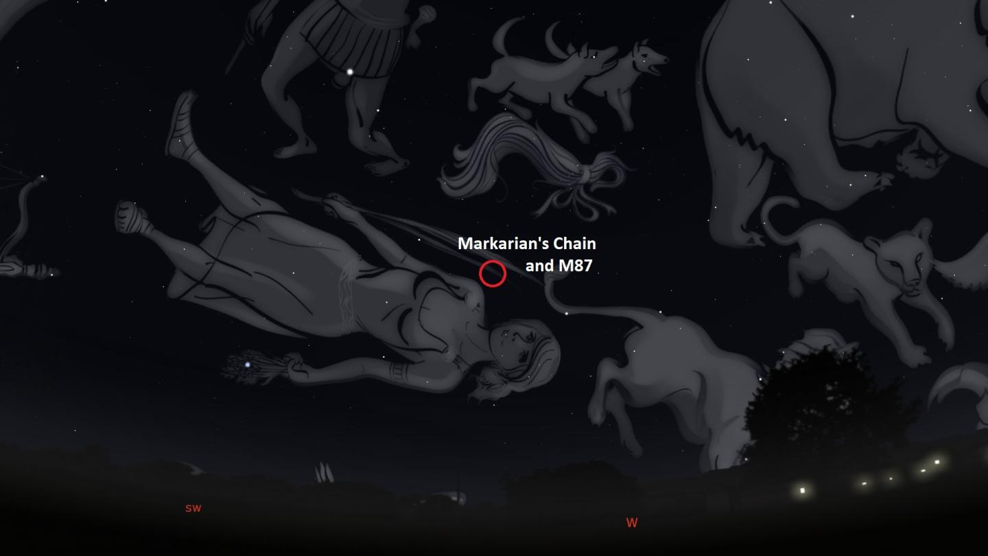 A rendering of the night sky showing constellations and the location of Markarians chain and the galaxy M87