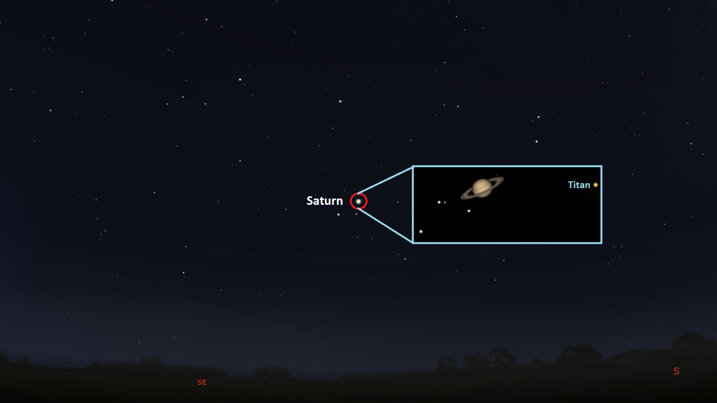 A rendering of the night sky showing the location of Saturn. An inset is included showing Saturn and some of its moons