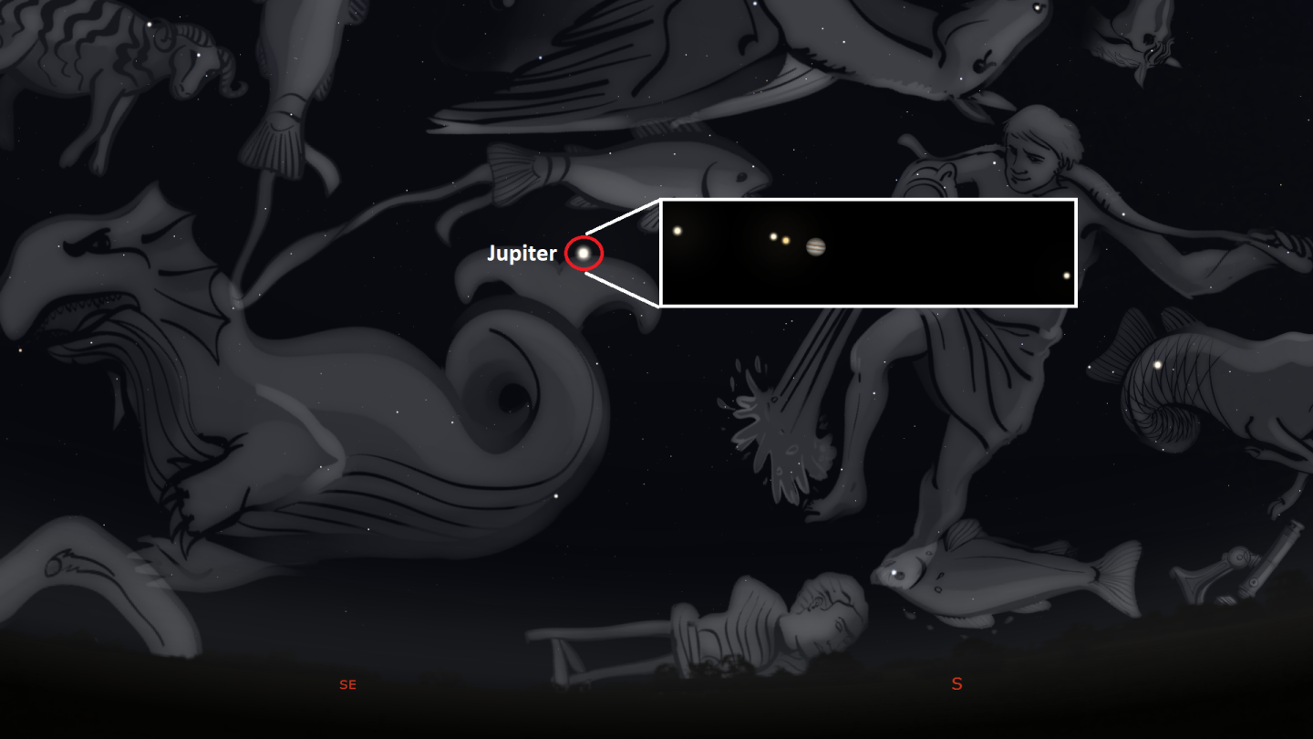 Image showing Jupiter in the sky and an inset image showing the moons