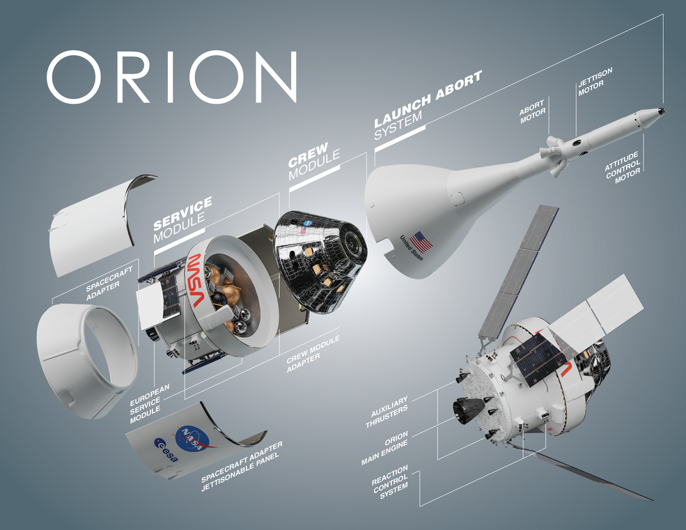NASA infographic showing Orion module used in Artemis missions