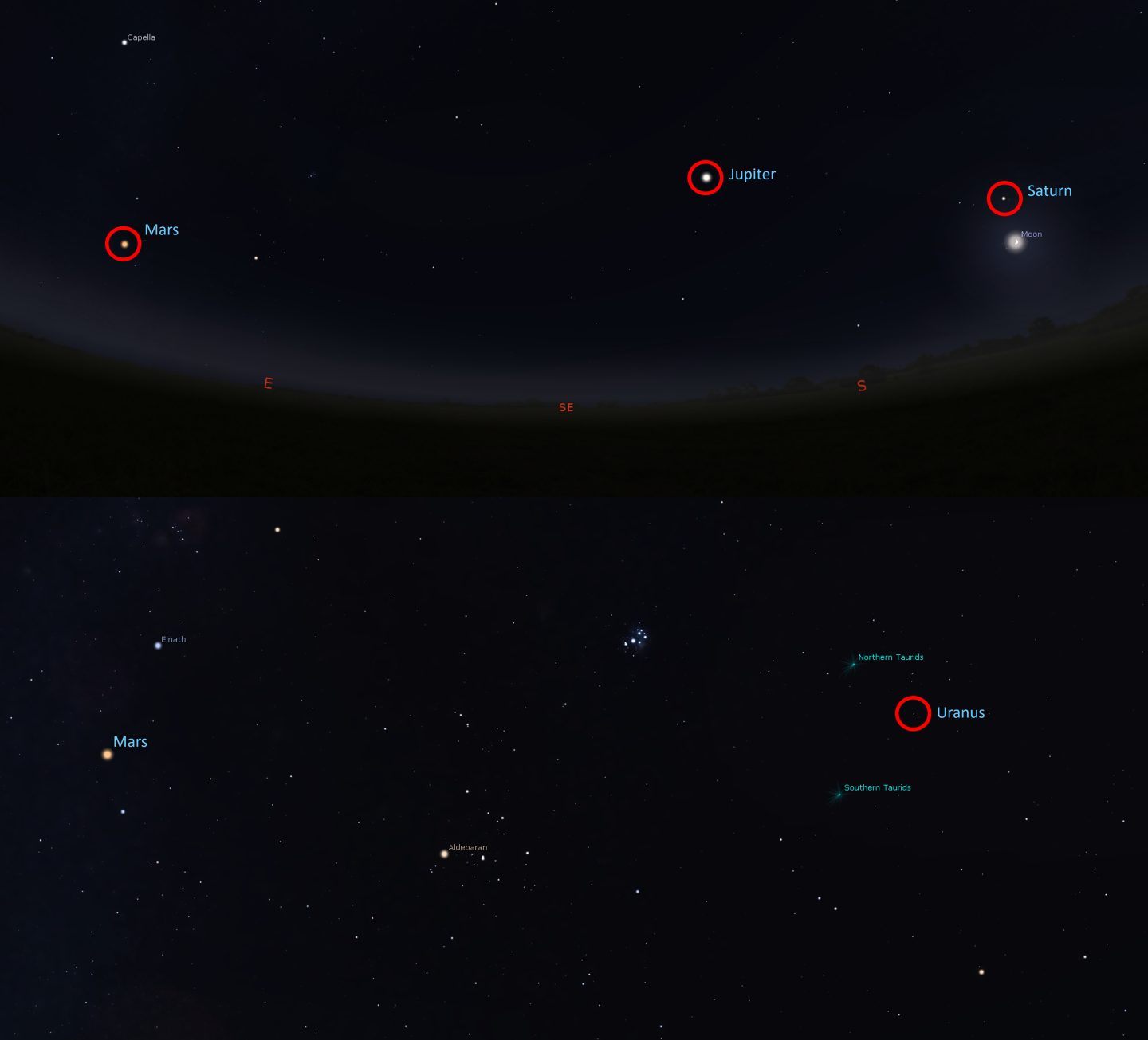 Mars, Jupiter and Saturn in the night sky at the top. Mars and Uranus in the night sky at the bottom.