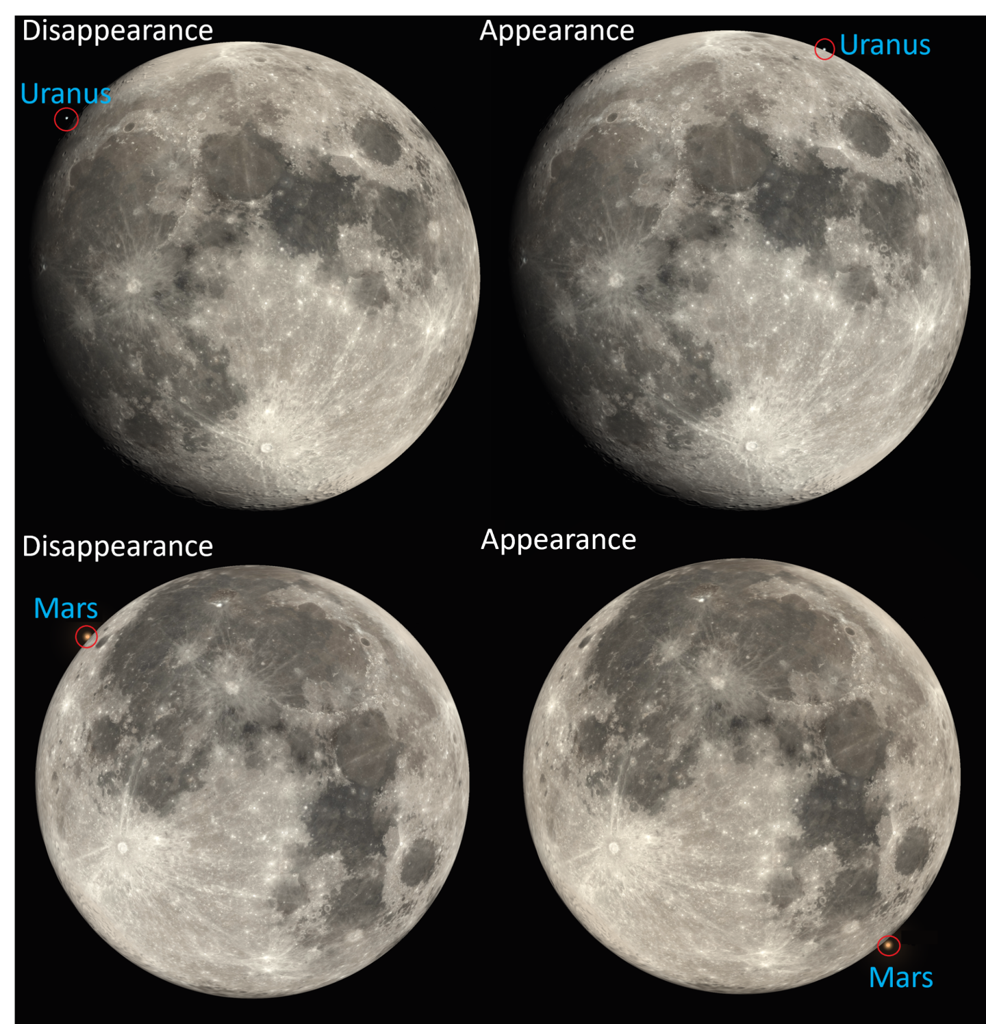 The lunar occultations of Uranus and Mars.