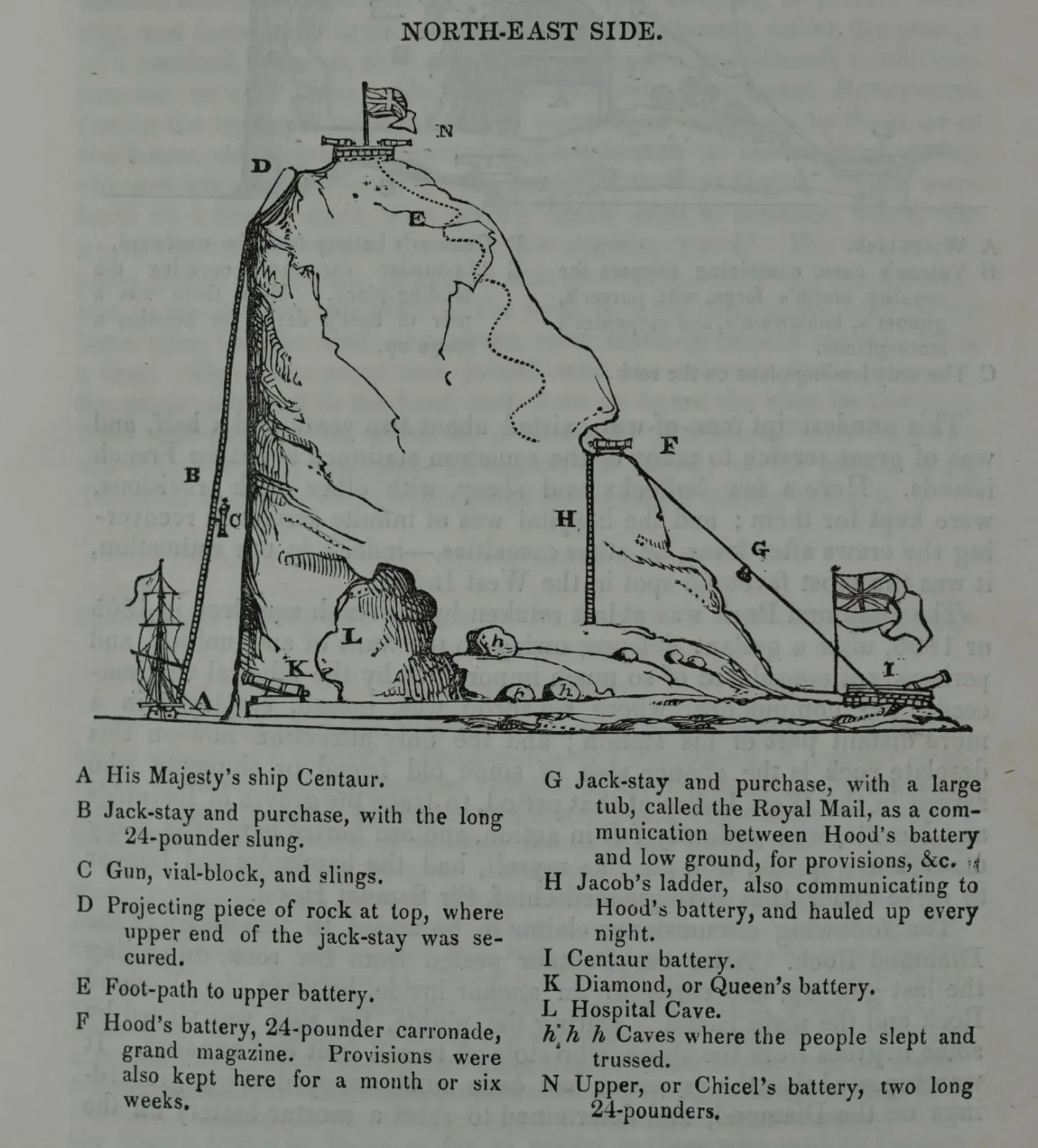 A newspaper picture of Diamond Rock from United Service Journal
