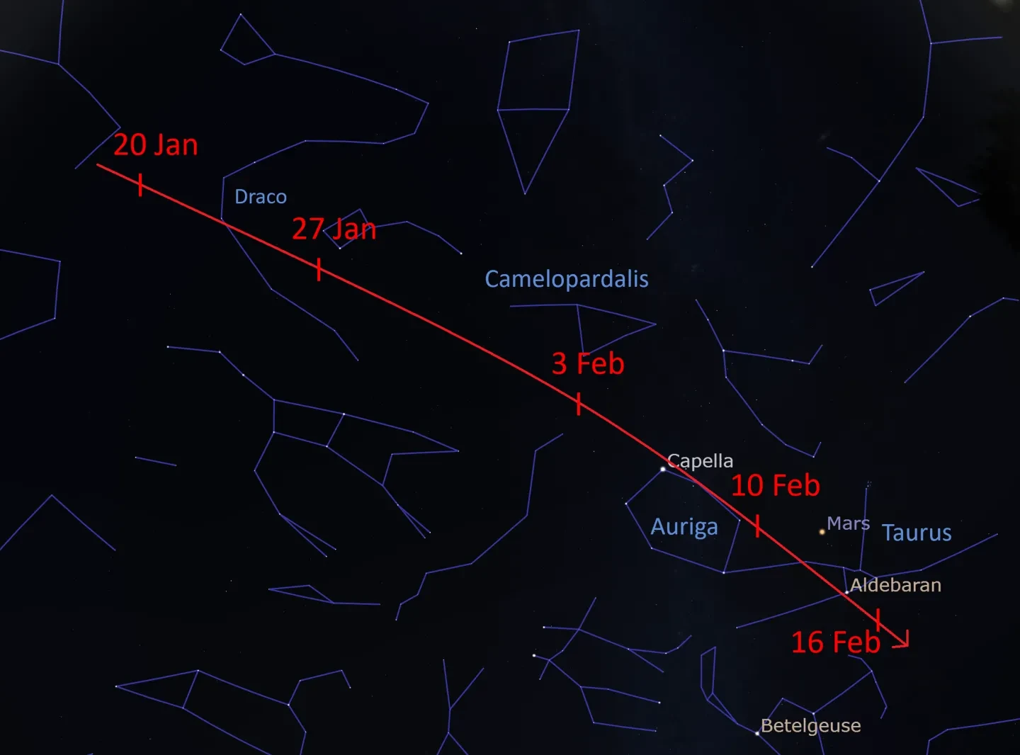 Diagram showing Comet C/2022 E3 (ZTF)'s path through Jan and Feb, moving from Draco through to Taurus
