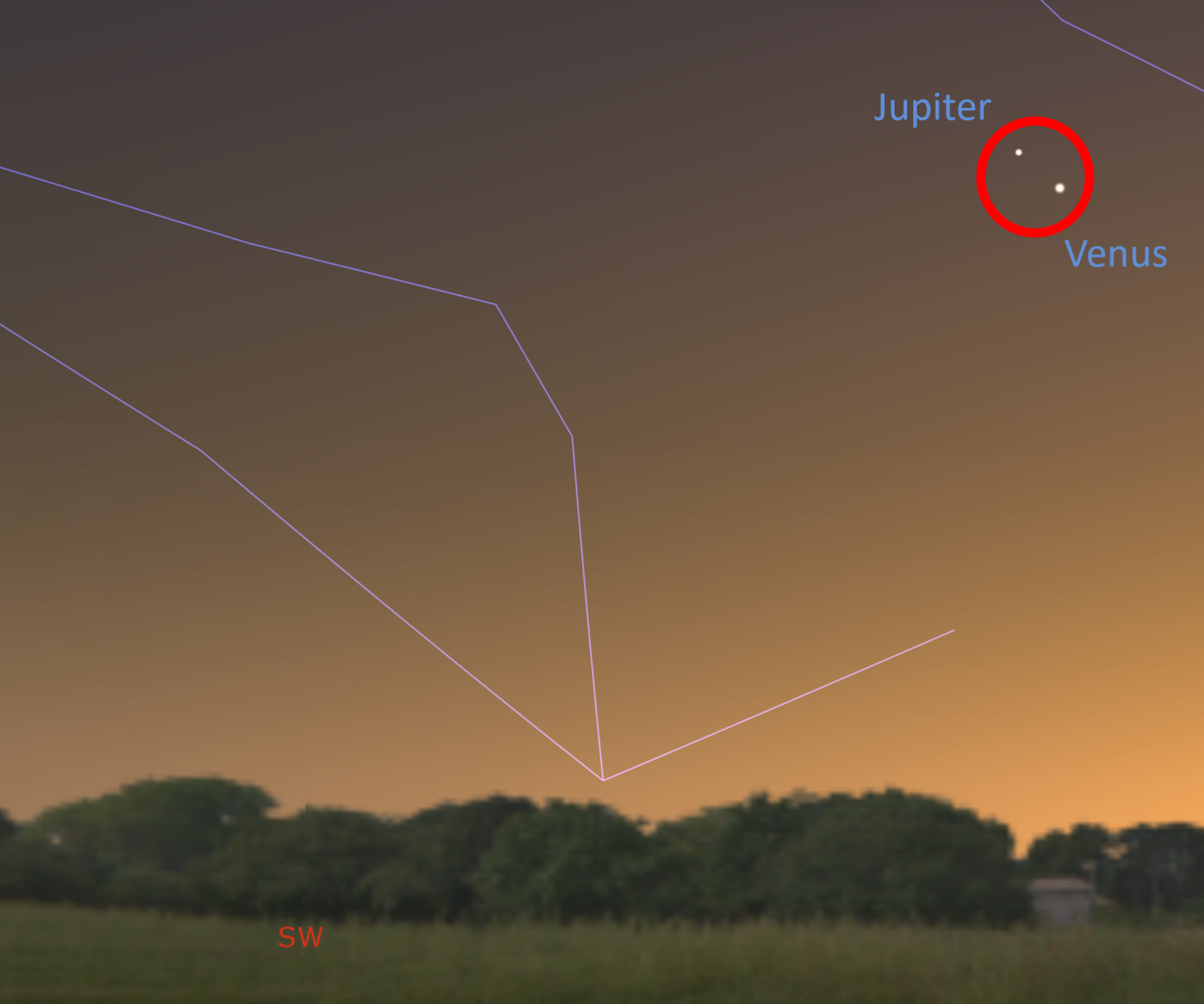 Jupiter and Venus are circled as they appear to be near each other.