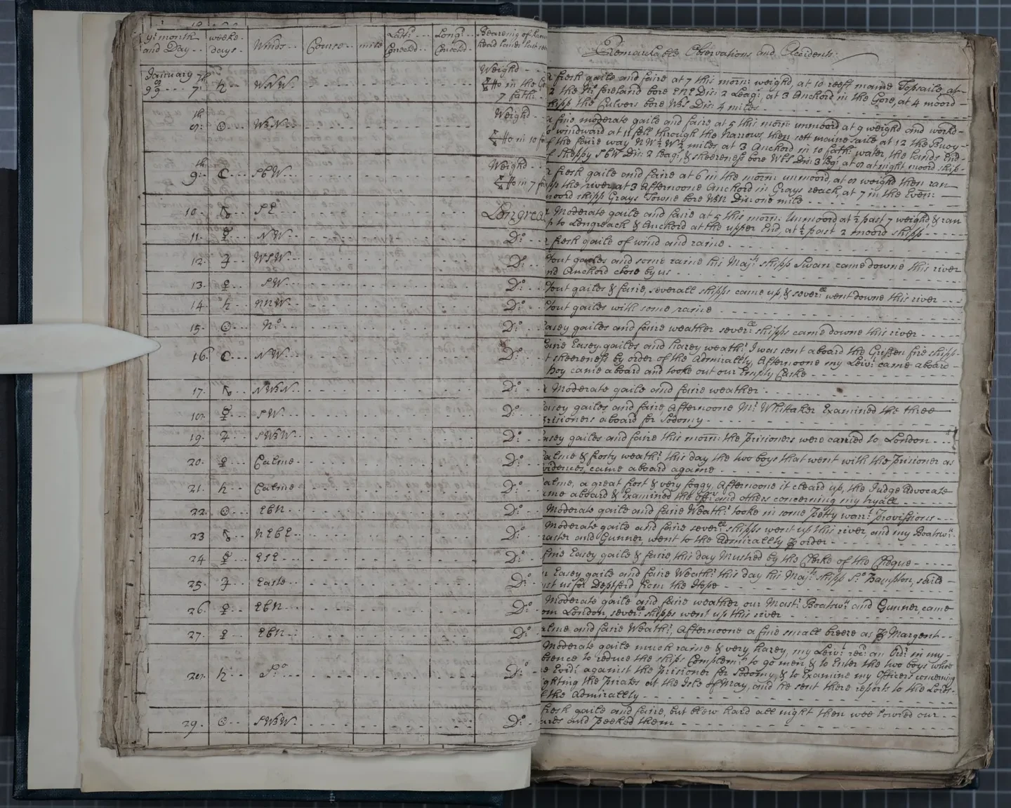 Lieutenant’s logbook for HMS BEDFORD 1697–1710