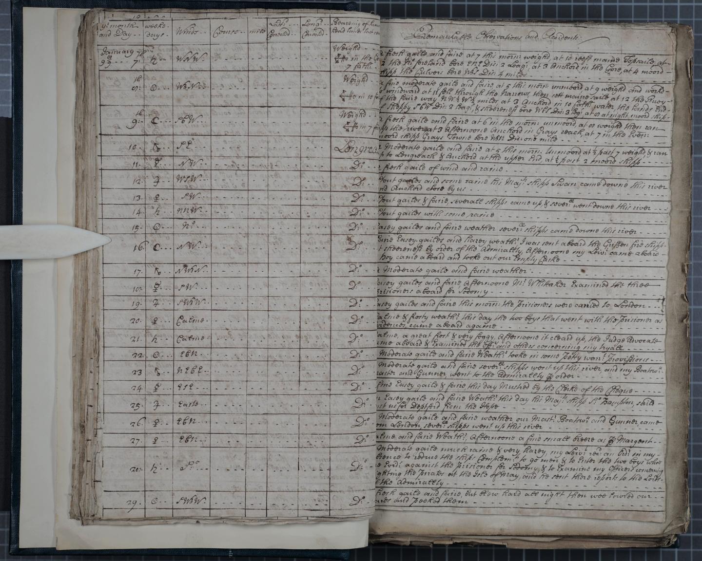 Lieutenant’s logbook for HMS BEDFORD 1697–1710
