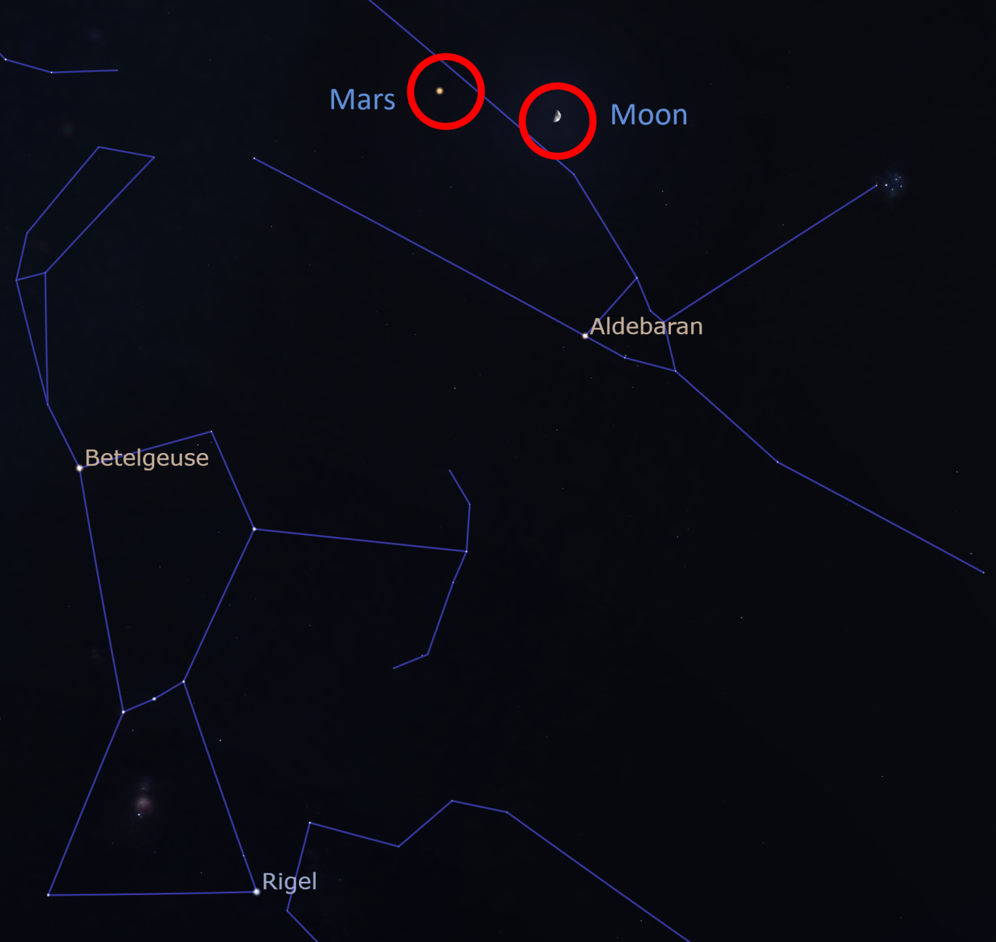 Mars and the Moon in Taurus