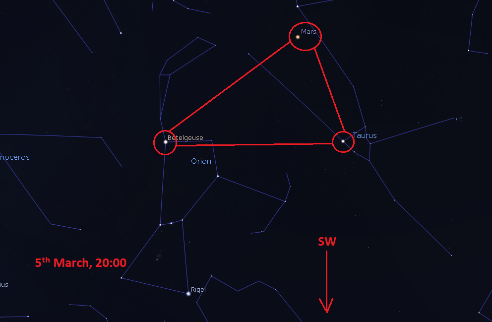 A diagram showing the position of the planet Mars, and stars Aldebaran and Betelgeuse on the evening of the fifth of March