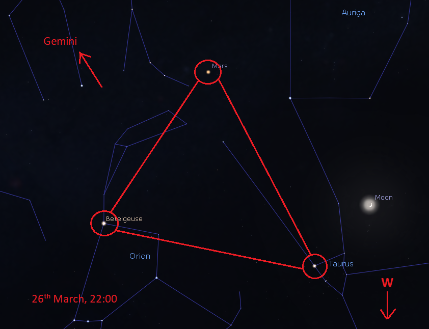A diagram showing the planet Mars and stars Aldebaran and Betelgeuse on the evening of the twenty-sixth of March