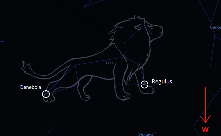 An image showing the positions of stars in the constellation Leo as well as a drawing of a lion on top. The two brightest stars in Leo are also shown