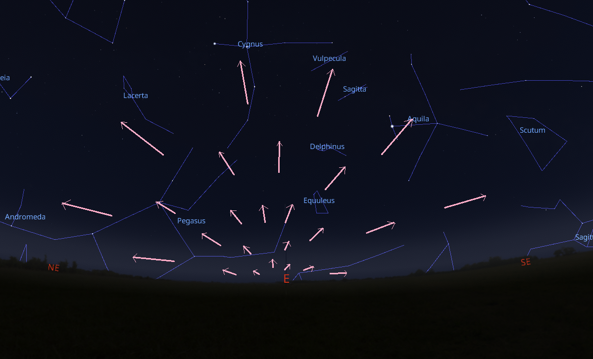 Direction of Eta Aquariids in the sky