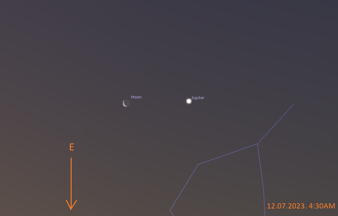 A map of the sky showing the positions of Moon and Jupiter