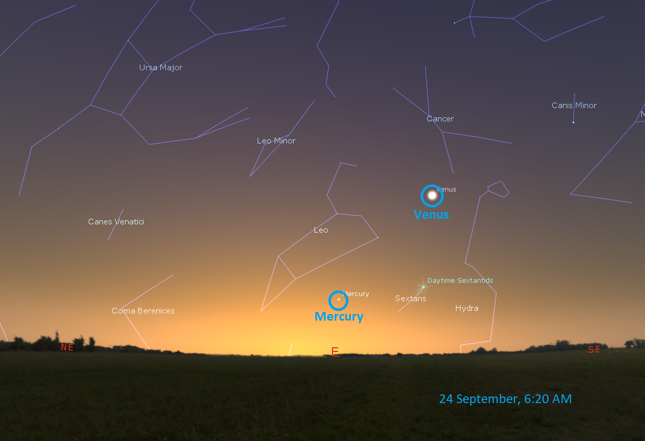 Position of Mercury and Venus in the sky
