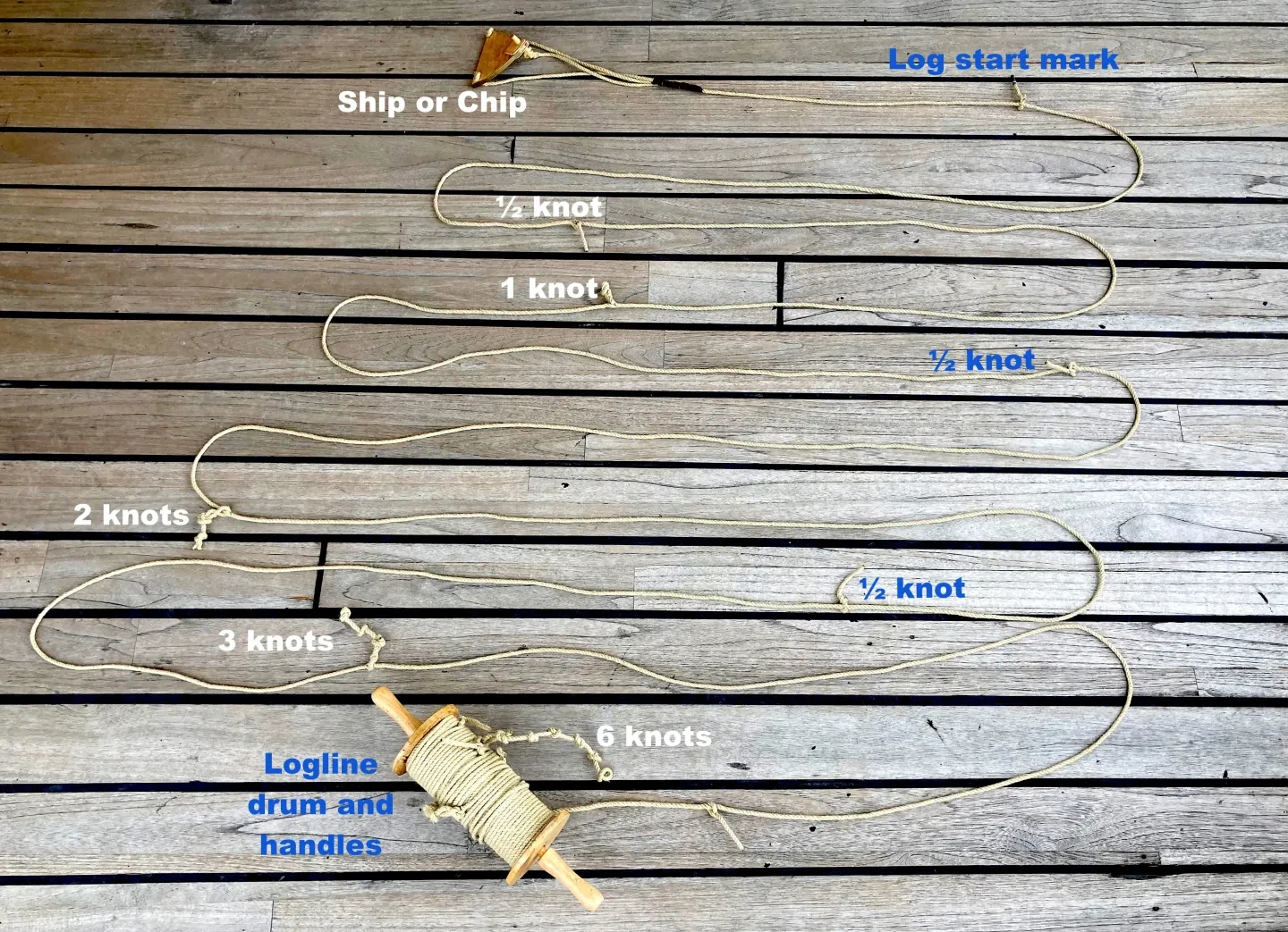 Log line on weather deck showing markings