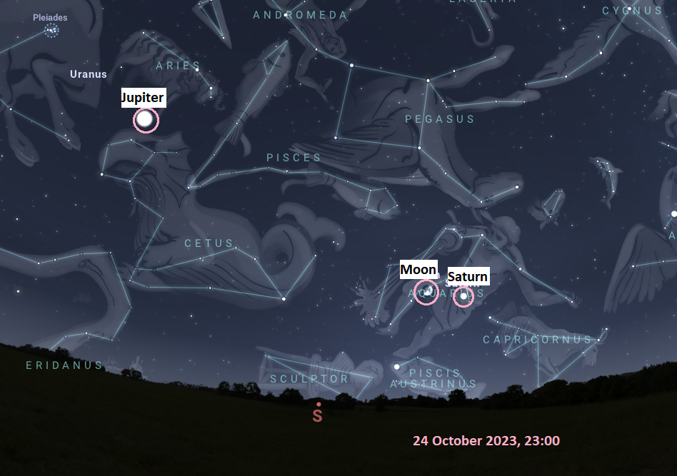A map of the sky showing the positions of Saturn and Jupiter, in respect of the Moon
