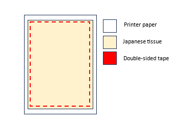 Illustration backing method for the Japanese tissue paper 