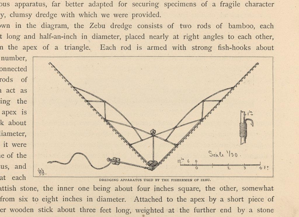 Diagram showing v-shaped dredging apparatus that was adopted by Challenger crew 