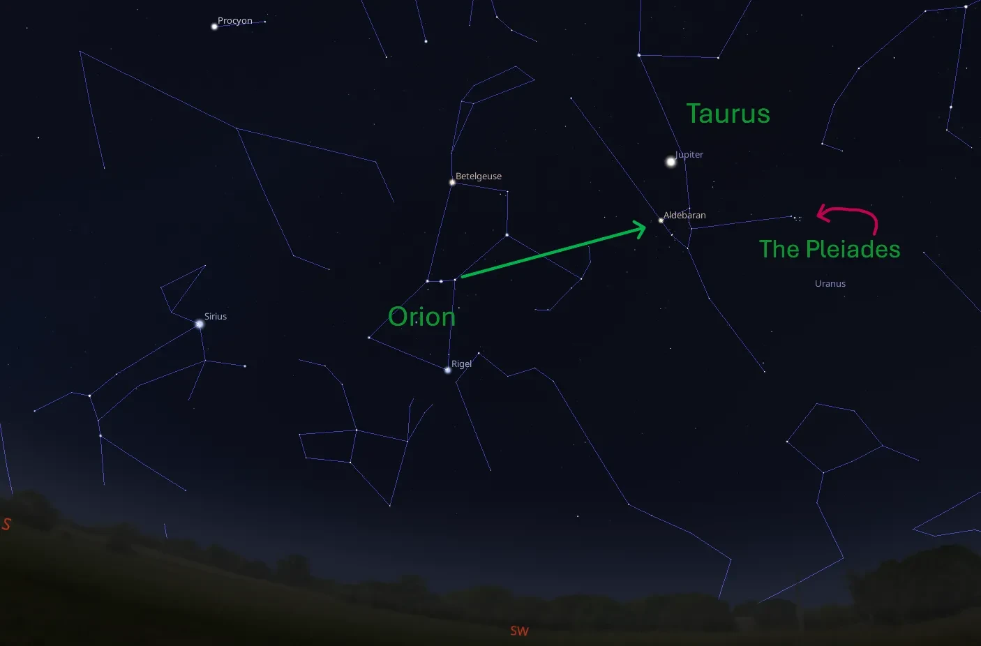 Stellarium screenshot showing pointers from Orion to the Pleiades