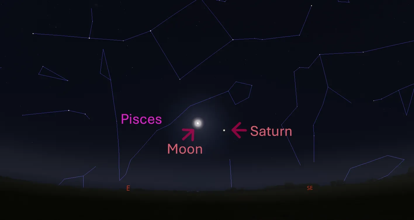 Stellarium screenshot showing the Moon and Saturn