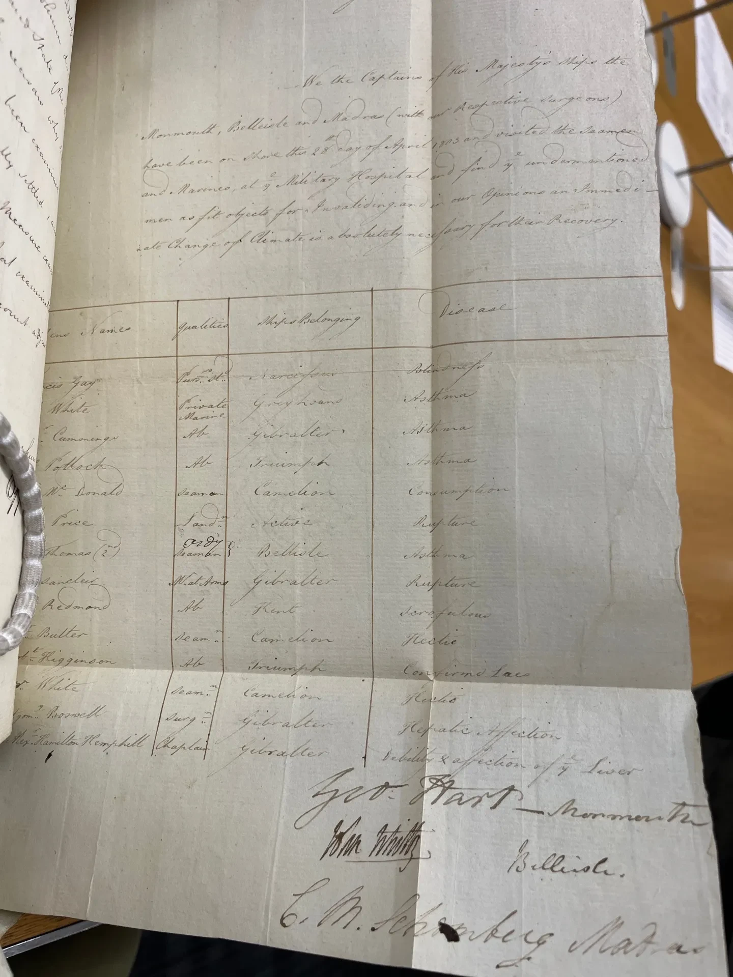 Historic document showing a list of names of sick and injured seamen in a table with their various conditions listed. The bottom of the document is signed