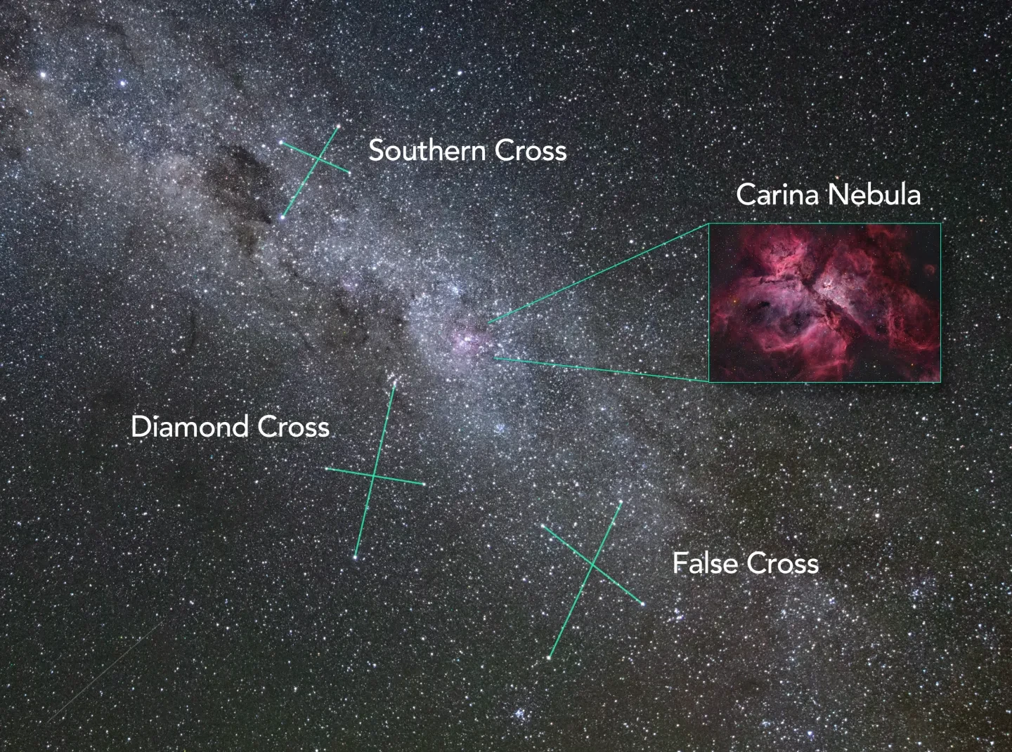 Three cross shaped asterisms are highlighted- the southern cross, diamond cross and false cross. The location of the Carina Nebula is shown and an image of the nebula is enlarged.