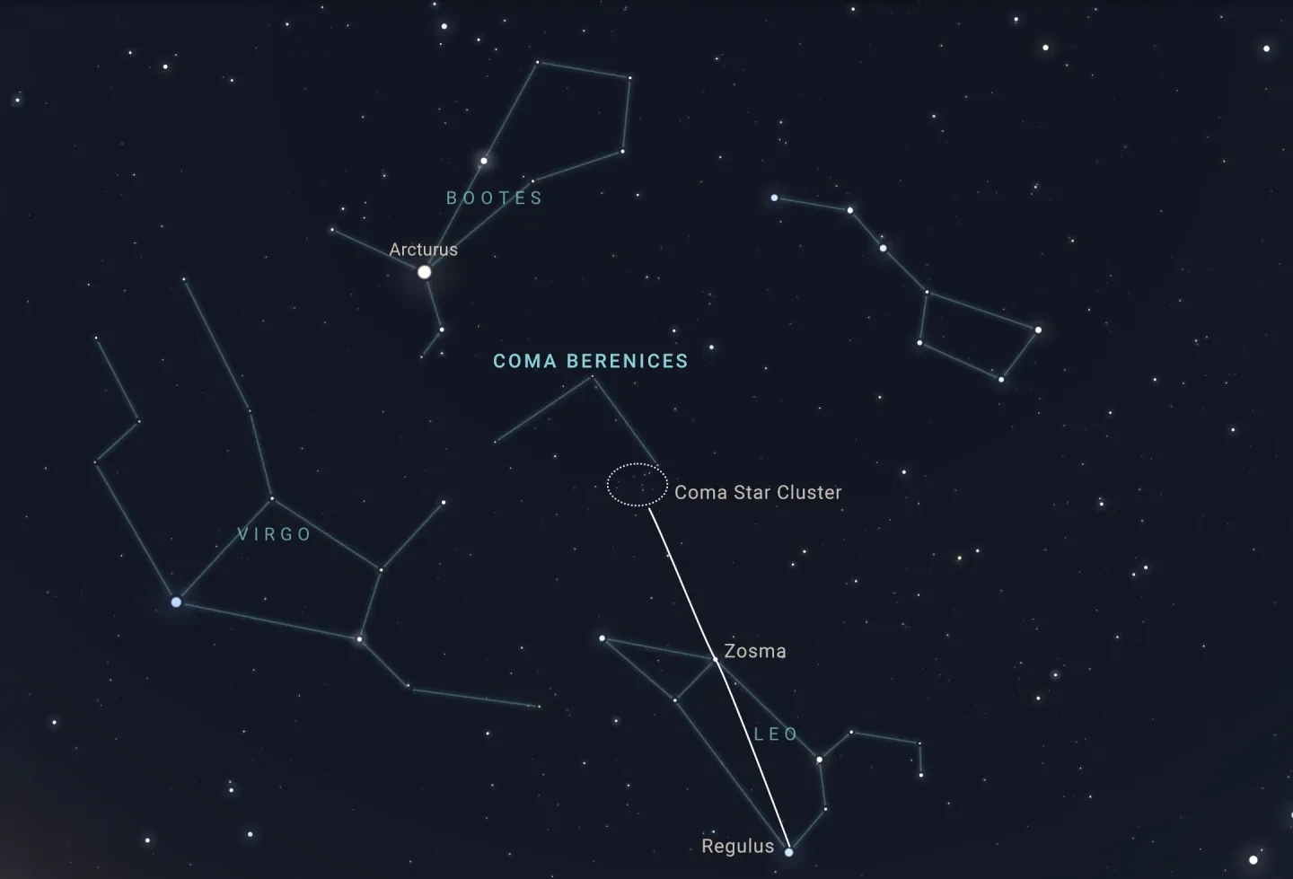 star-hopping to coma berenices