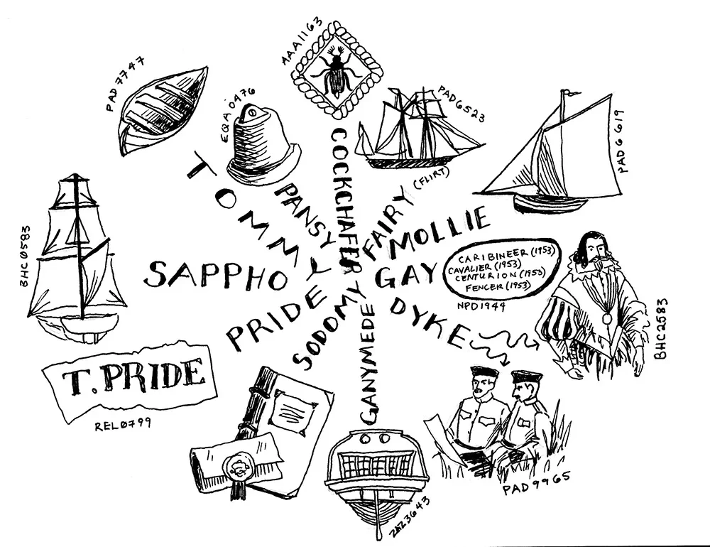 An illustration featuring words and images related to queerness and cartography.
