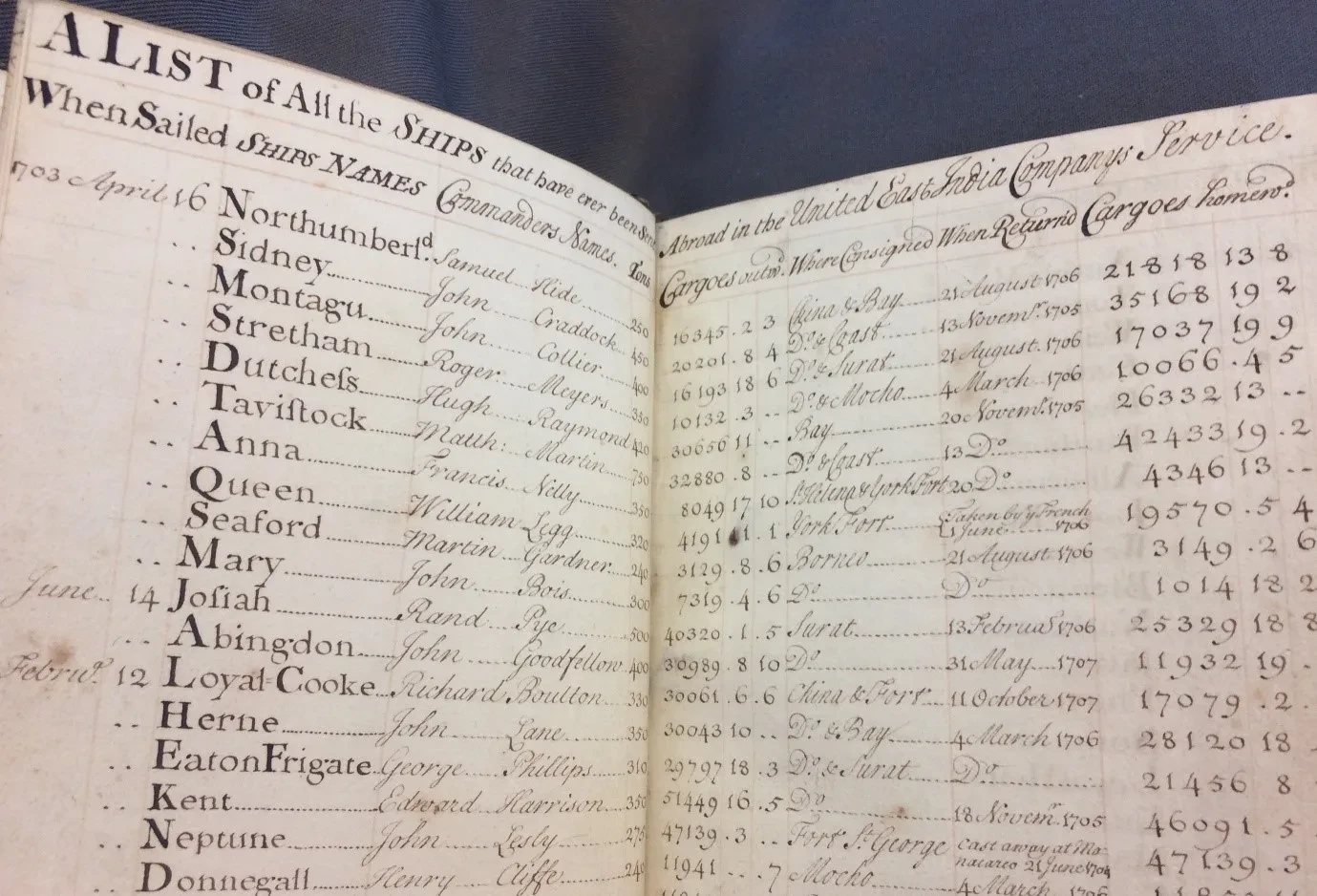 A list of all ships that have ever been abroad in the United East India Company's service, to 1738 (RMG ID: AMS/29) 
