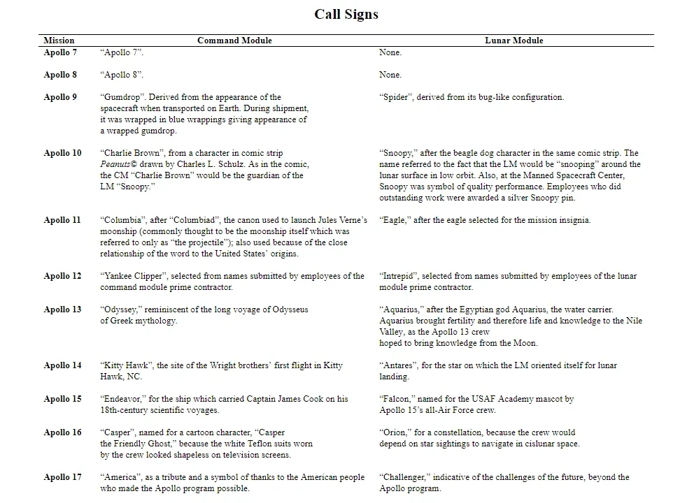 Text listing call signs for command and lunar modules on the Apollo missions.