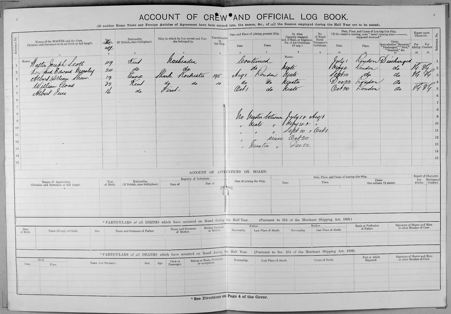 1915 Crew List from the Nashenden