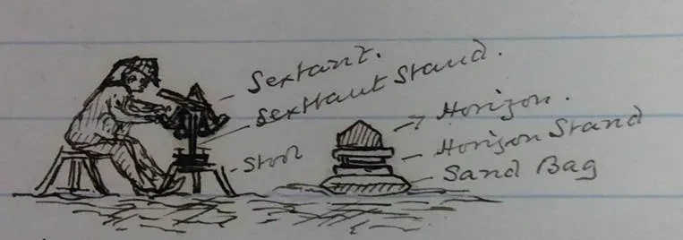 Henry Bosanquet's sketch of observing with a sextant